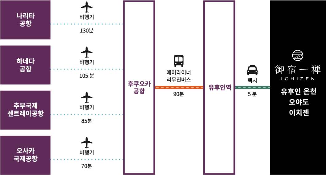 비행기로