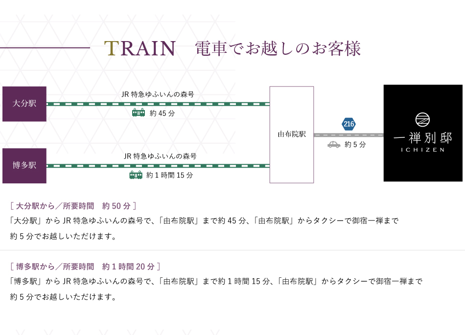 電車でお越しのお客様