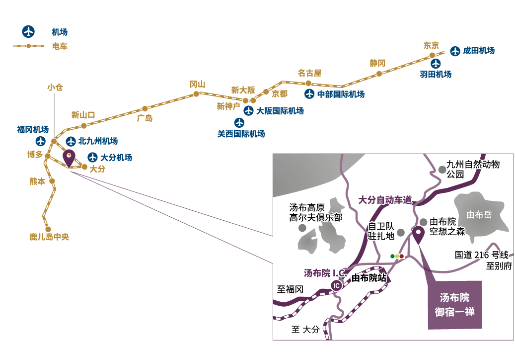 交通指南