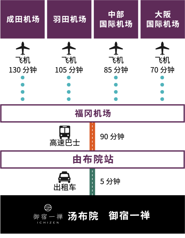 飞机的宾客